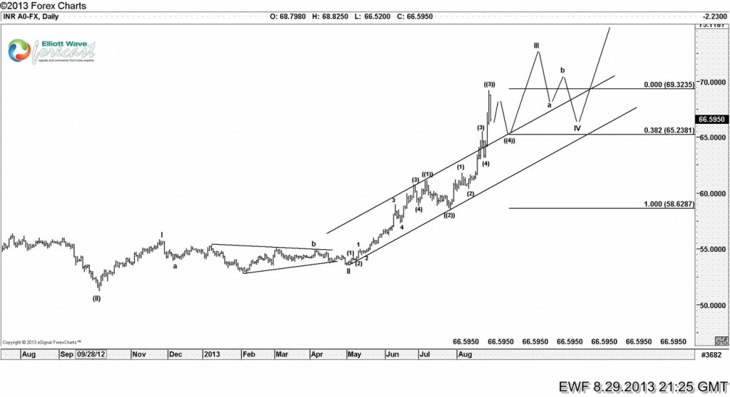 INR-A0-FX-DailyImpulse