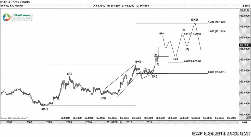 INR-A0-FX-Weekly2