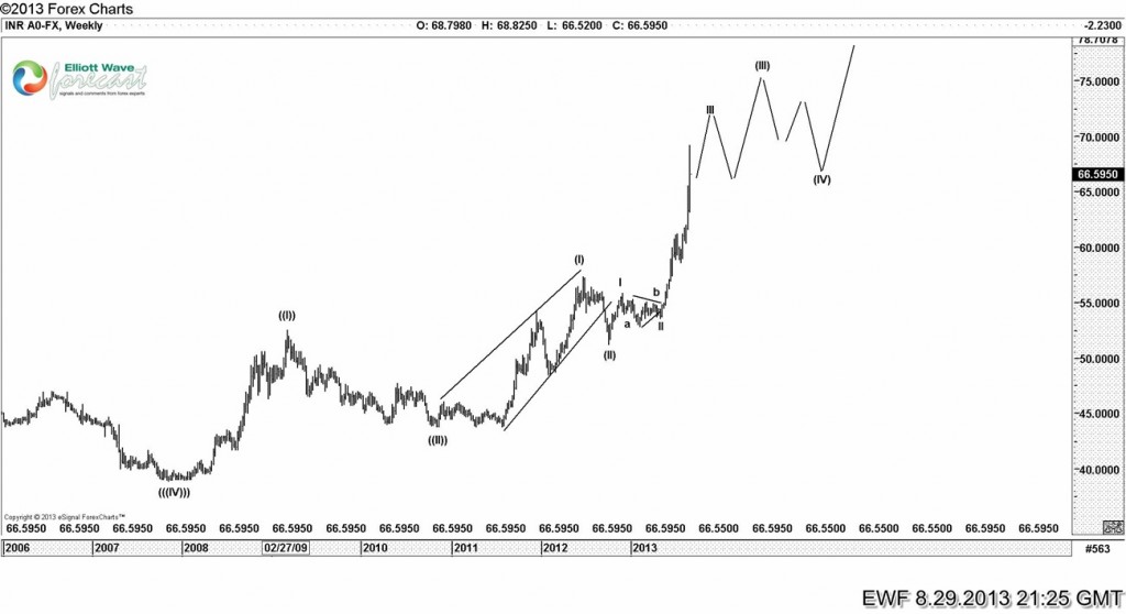 INR-A0-FX-WeeklyImpulse