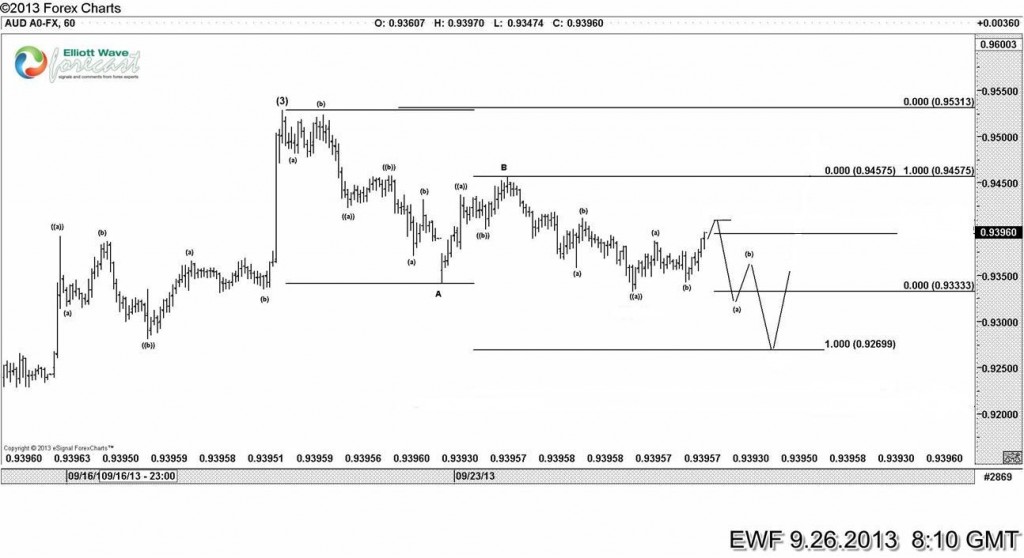 AUD-Before1