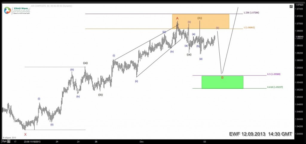 USDCAD-6020131209091828