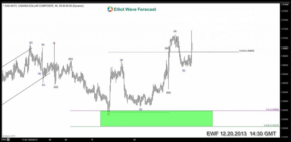 USDCAD-6020131220091318