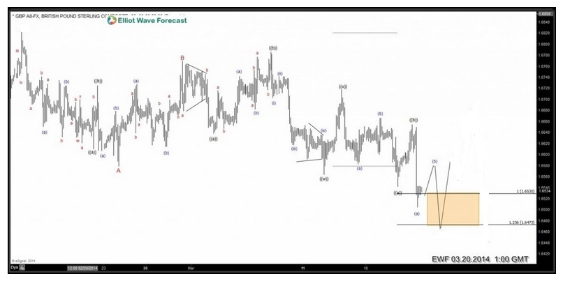 Tracking Cable: GBPUSD