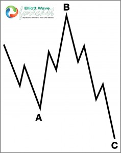 The Elliott Wave Expanded Flat Correction - Elliott Wave Forecast