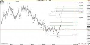 The Elliott Wave Expanded Flat Correction