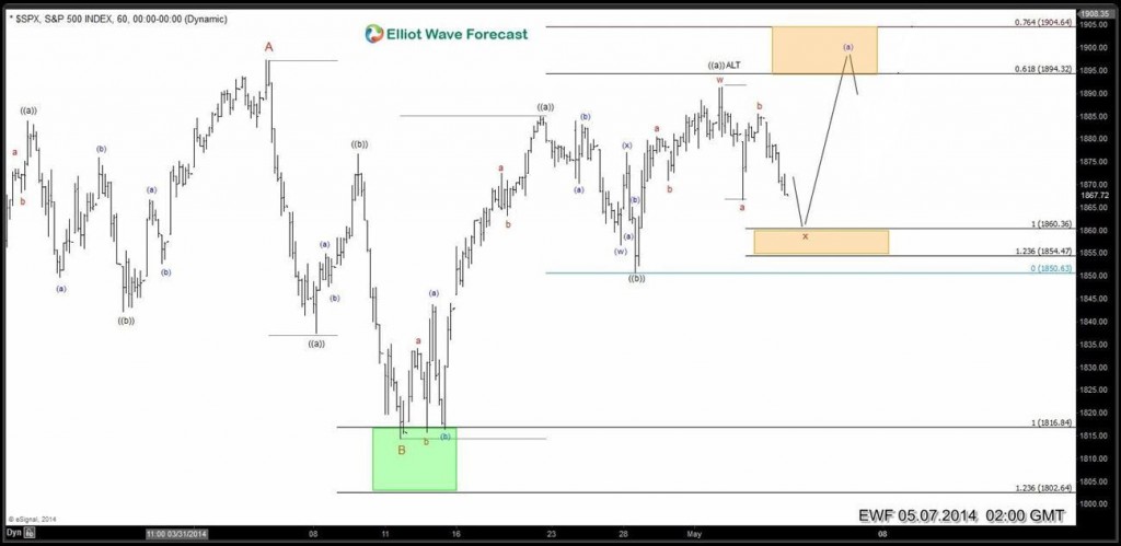 SPX-5.7.2014