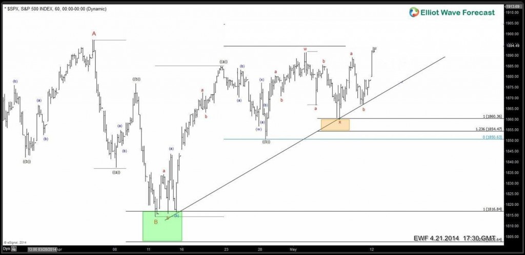 SPX-May-12-2014