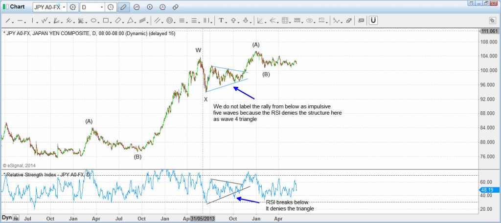 USDJPY