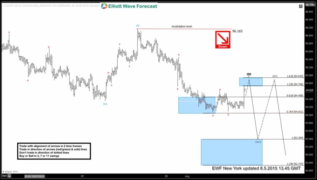 CADJPY 6020150805141457