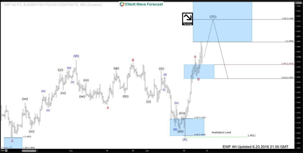 $GBPUSD Live Trading Room –  Trade Recap