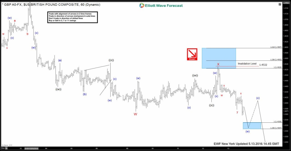 $GBPUSD Live Trading Room – BOE Live Trading