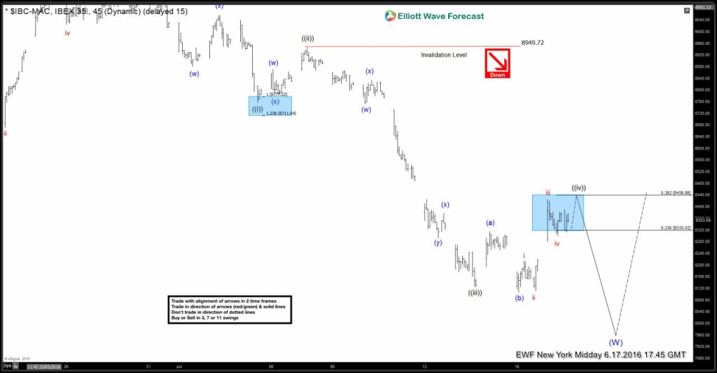 $IBEX and $NIKKEI Live Trading Room –  Trade Recap