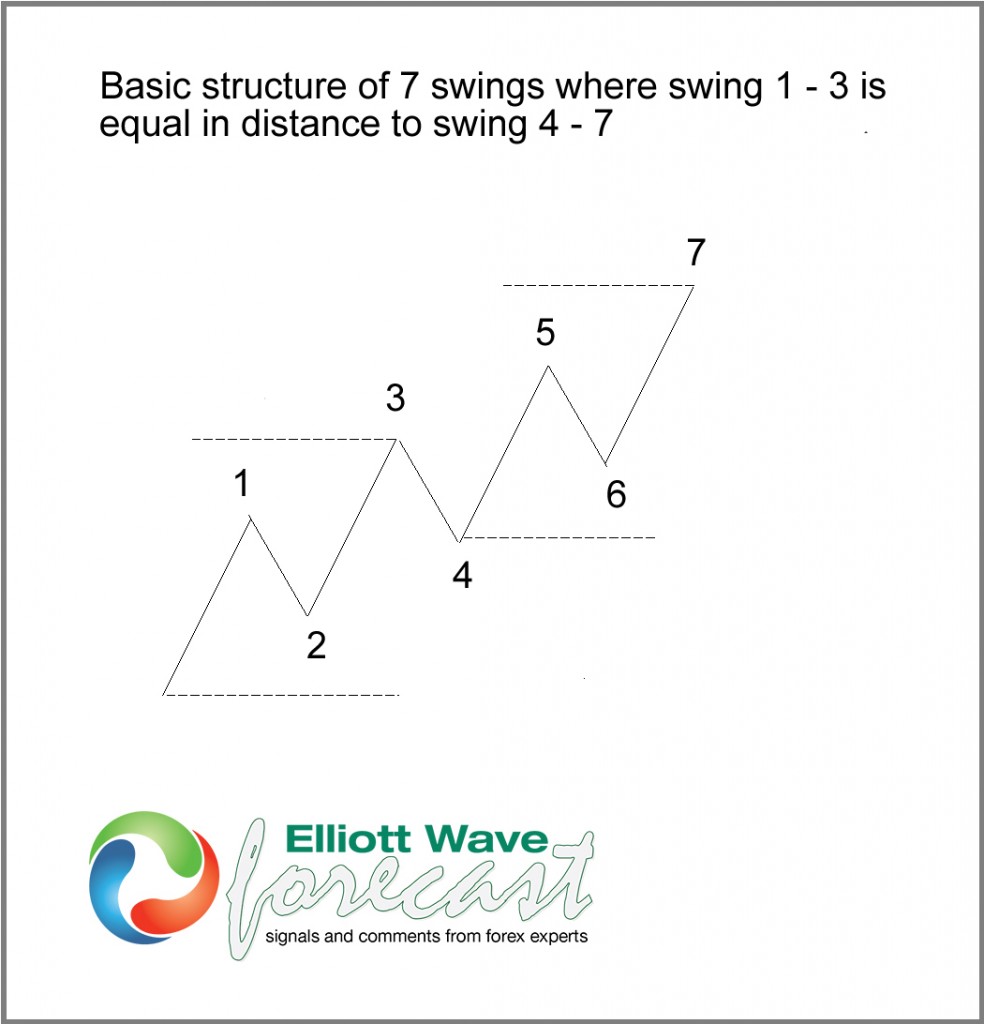 7-Structure