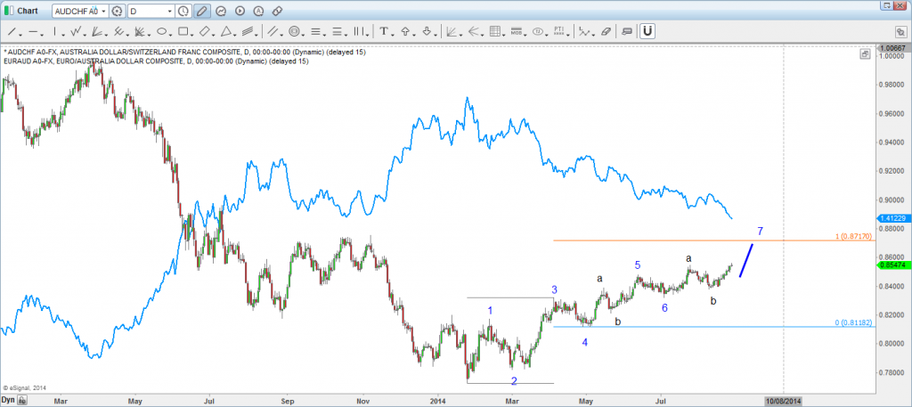 Chart20140827185433