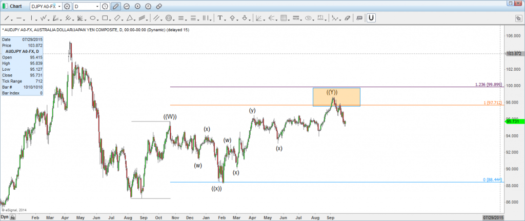 Chart20140930221815