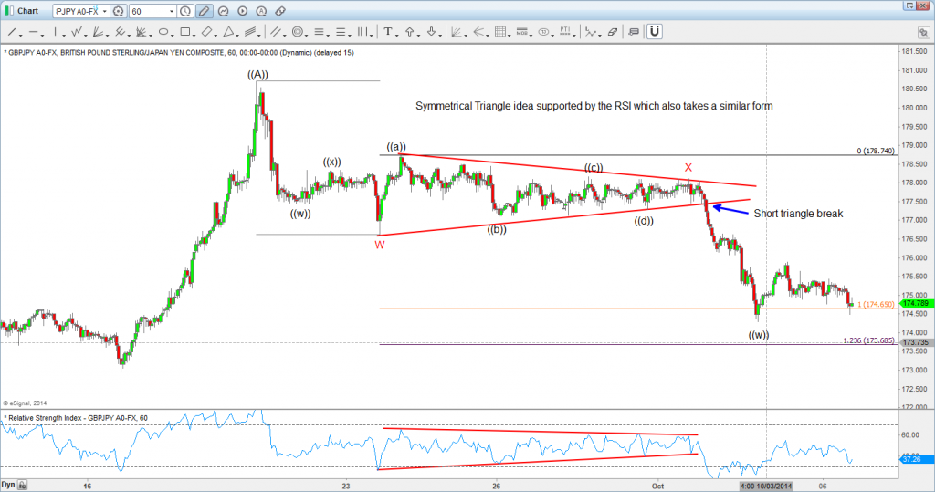 Chart20141006172530