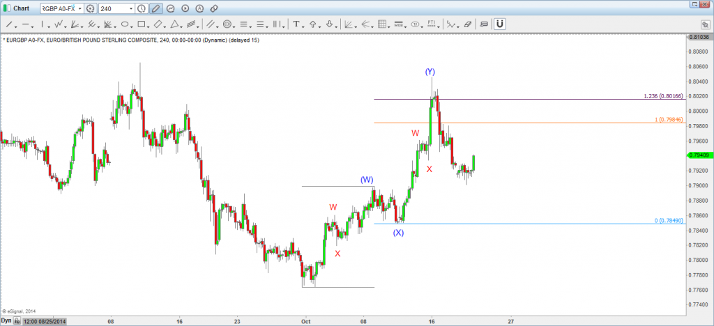 Chart20141021161139