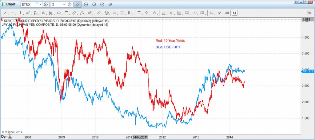 Using Market Correlation and RSI in the new EWF theory