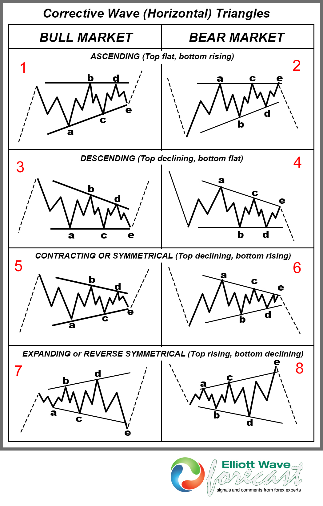 Types Of Triangle Chart Patterns - Design Talk