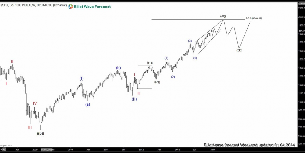 spx jan 4 2014