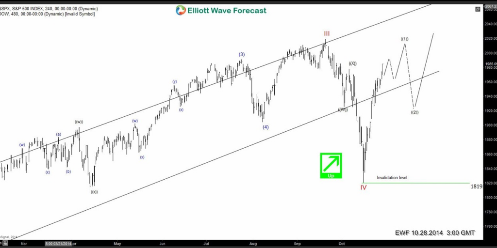 spx oct 28