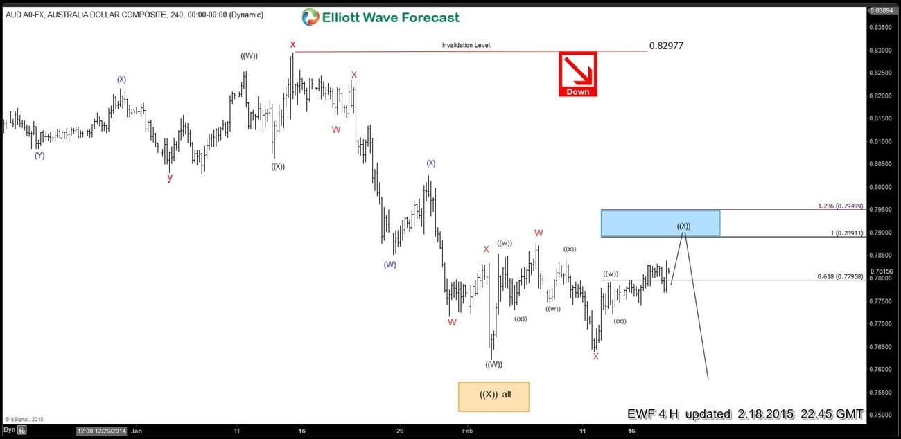 AUDUSD WXY