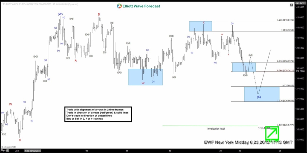 EURJPY 6020150623123929