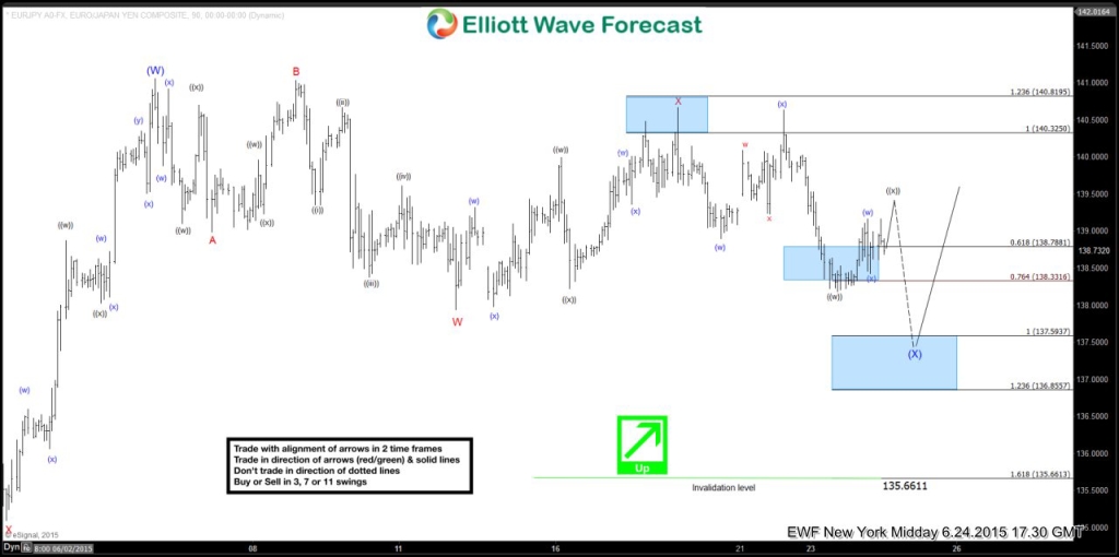 EURJPY 6020150624123252