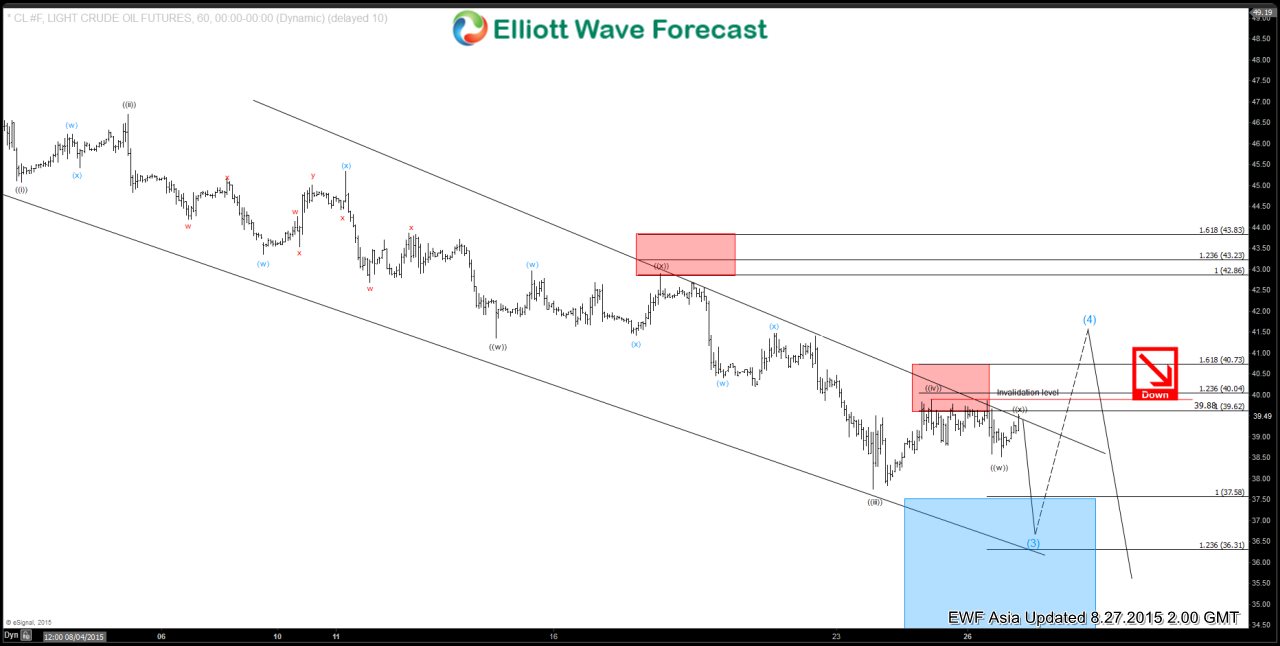 Oil (CL) Short Term Elliott Wave Analysis 8.27.2015