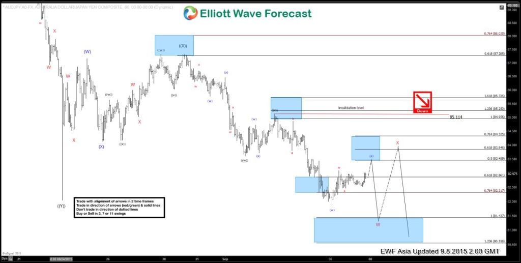 AUDJPY 6020150907205806