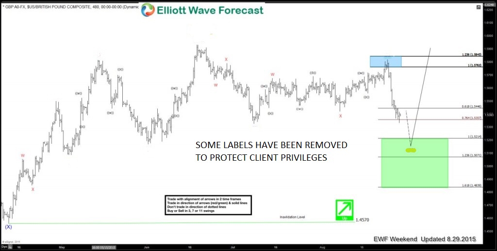 GBPUSD-24020150829150941-1024x517 aug29