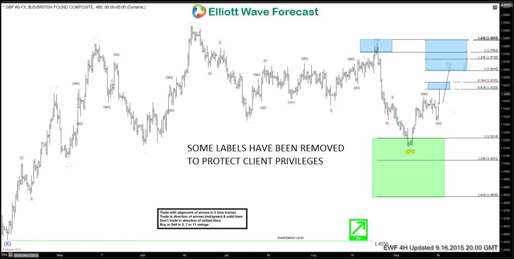 GBPUSD-24020150916155329-1024x517 sept 16