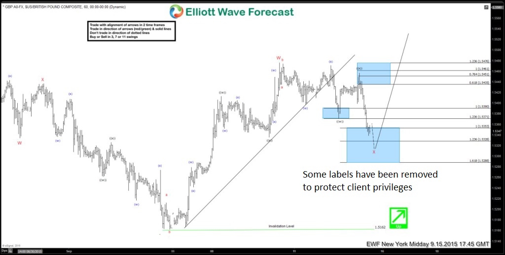 GBPUSD-6020150915132730-Sept 15