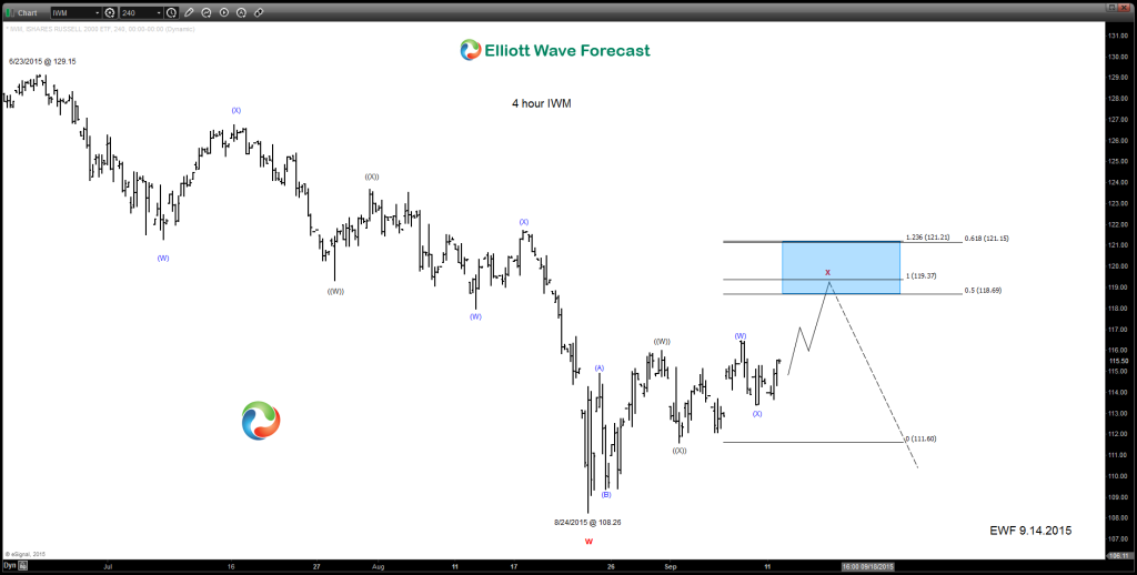 iwm-240-9.14.2015