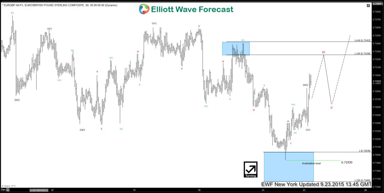 EURGBP 23 September NY