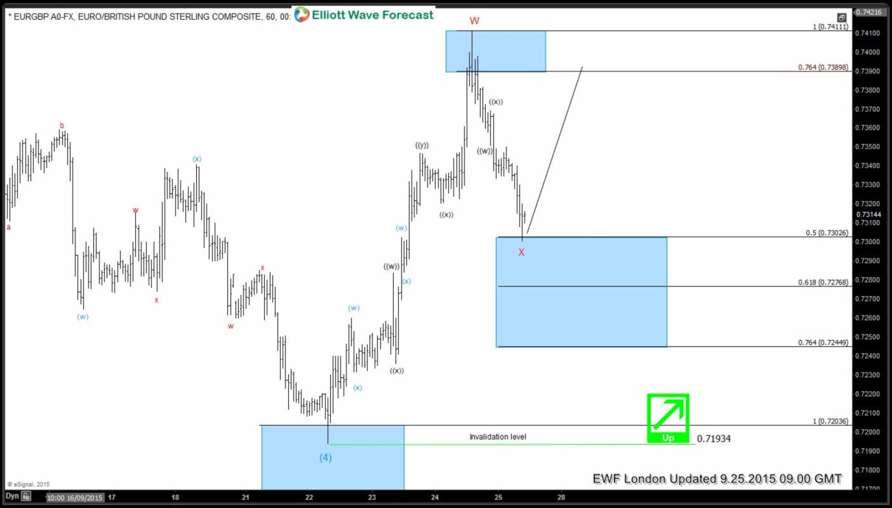 EURGBP 25 September London