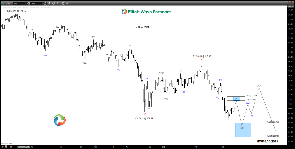 IWM-blog20150930