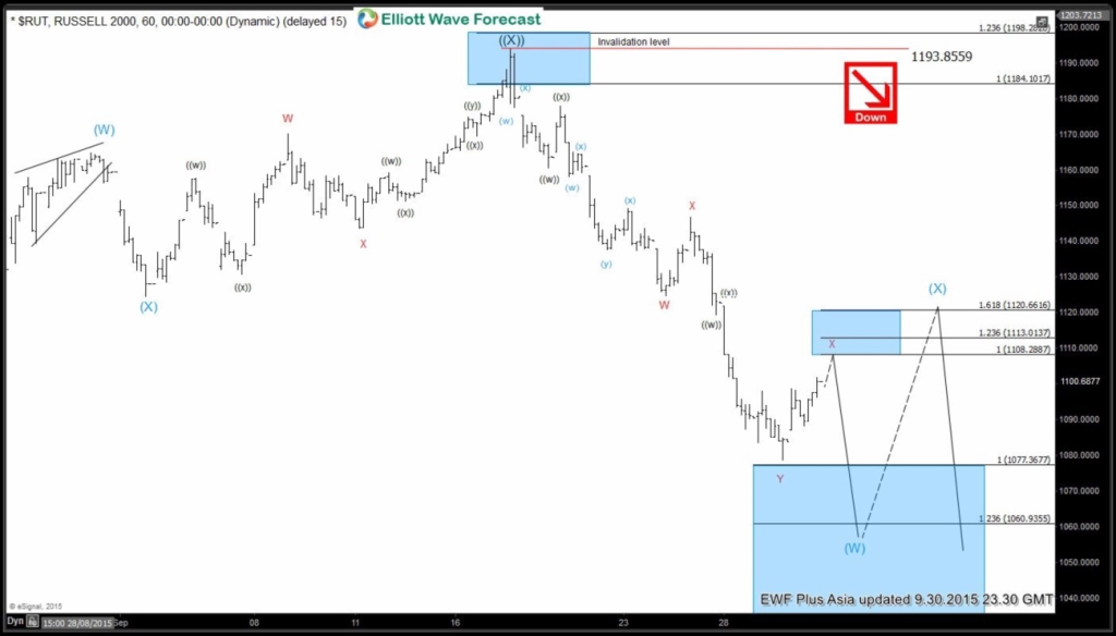 $RUT RUSSELL 6020151001002855