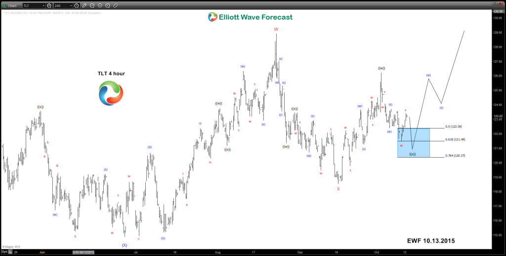 TLT-10-13-blog2015