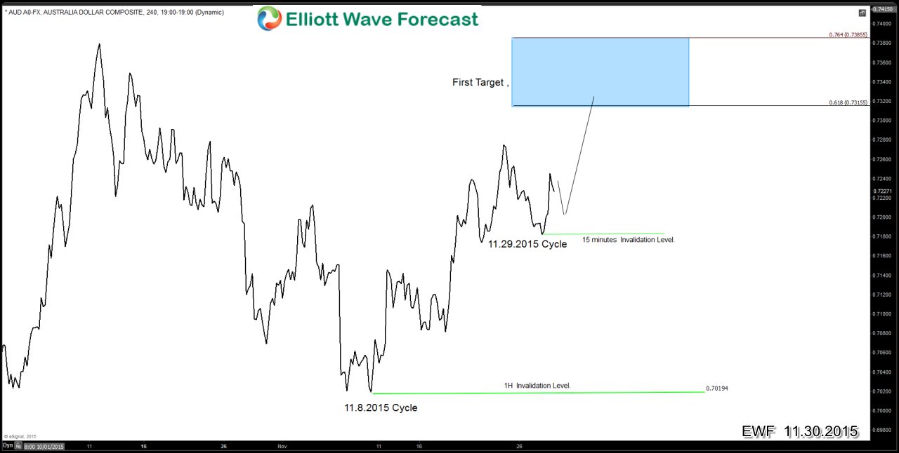 RBA Rate Decision & AUDUSD