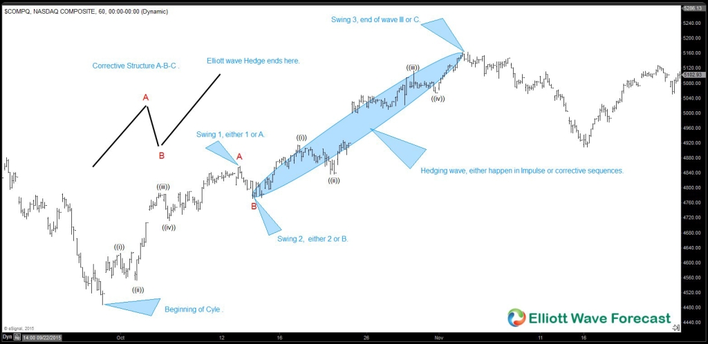 $COMPQ 6020151213211209