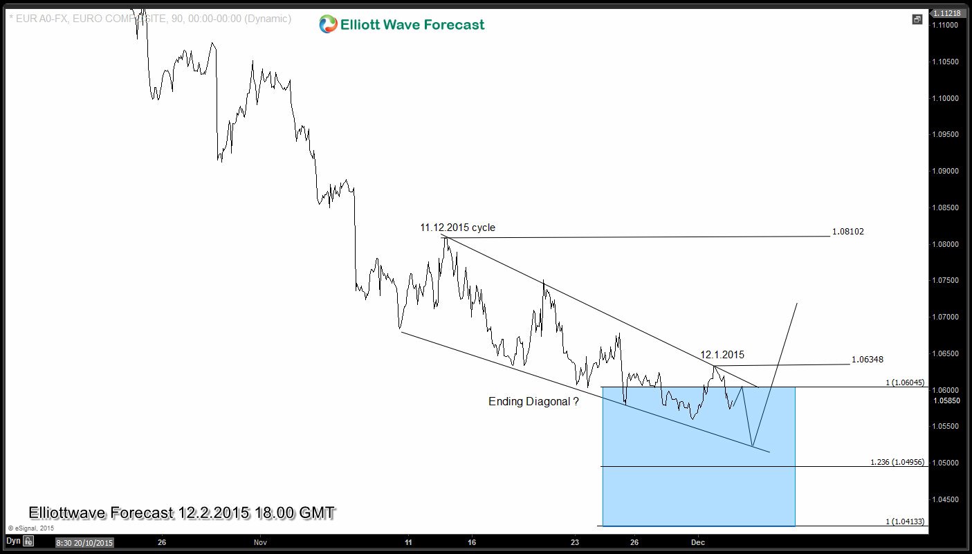 ECB Rate Decision and EURUSD