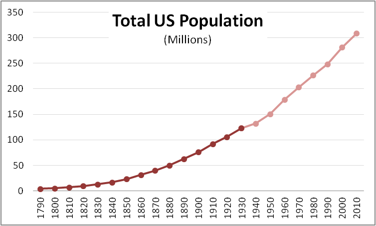 Population 3.0.1 Full Version