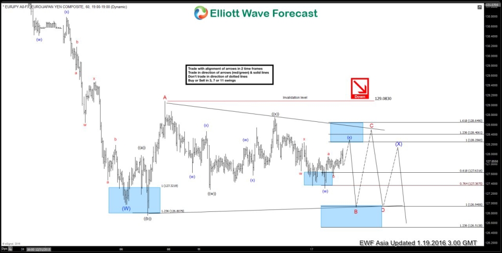 4EURJPY 6020160118213403