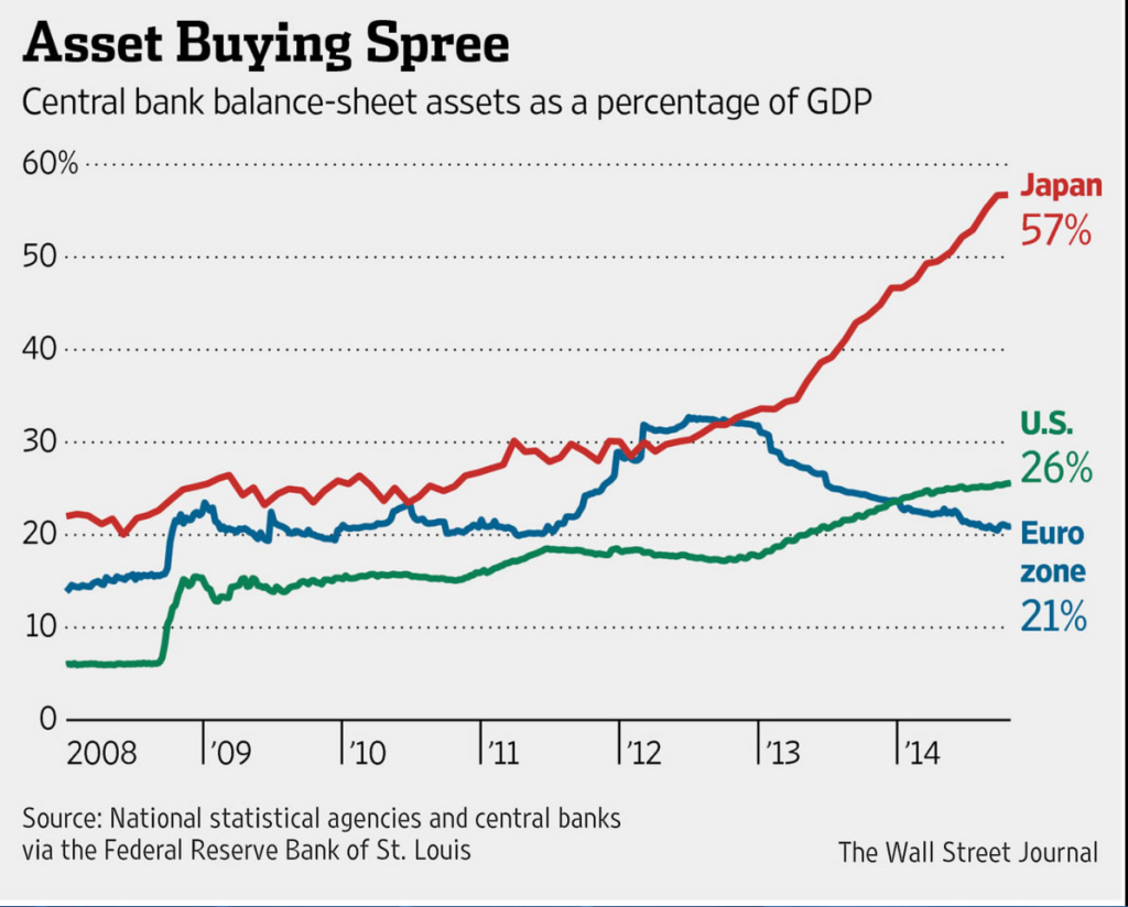 BOJ Balance Sheet GDP