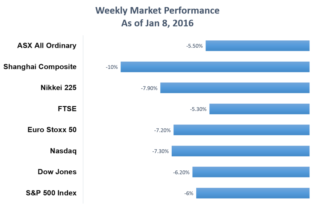 Is it time to buy Indices yet? China may provide an answer