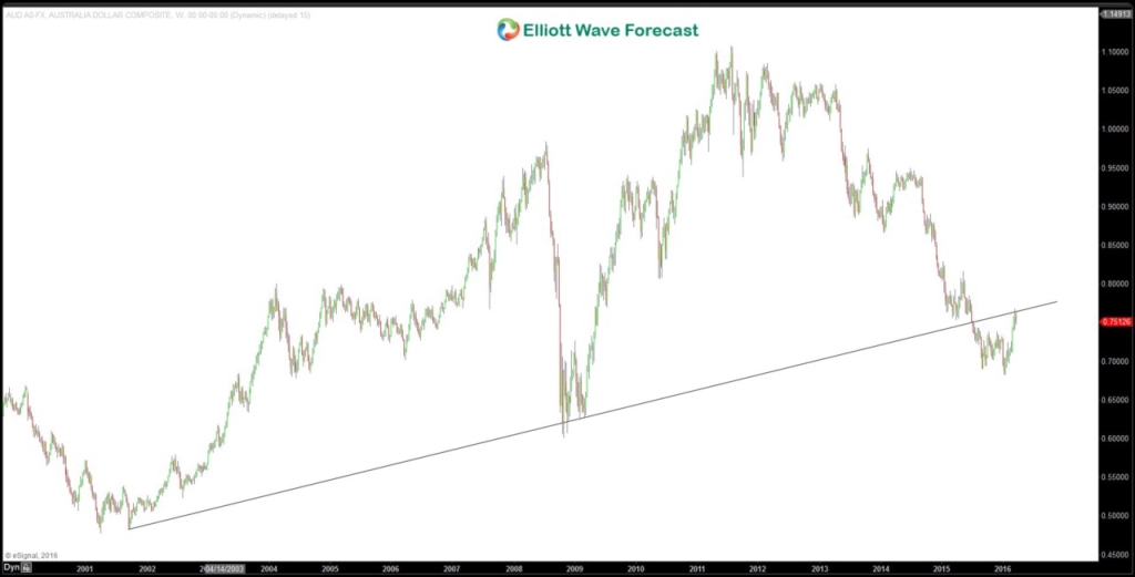 AUDUSD