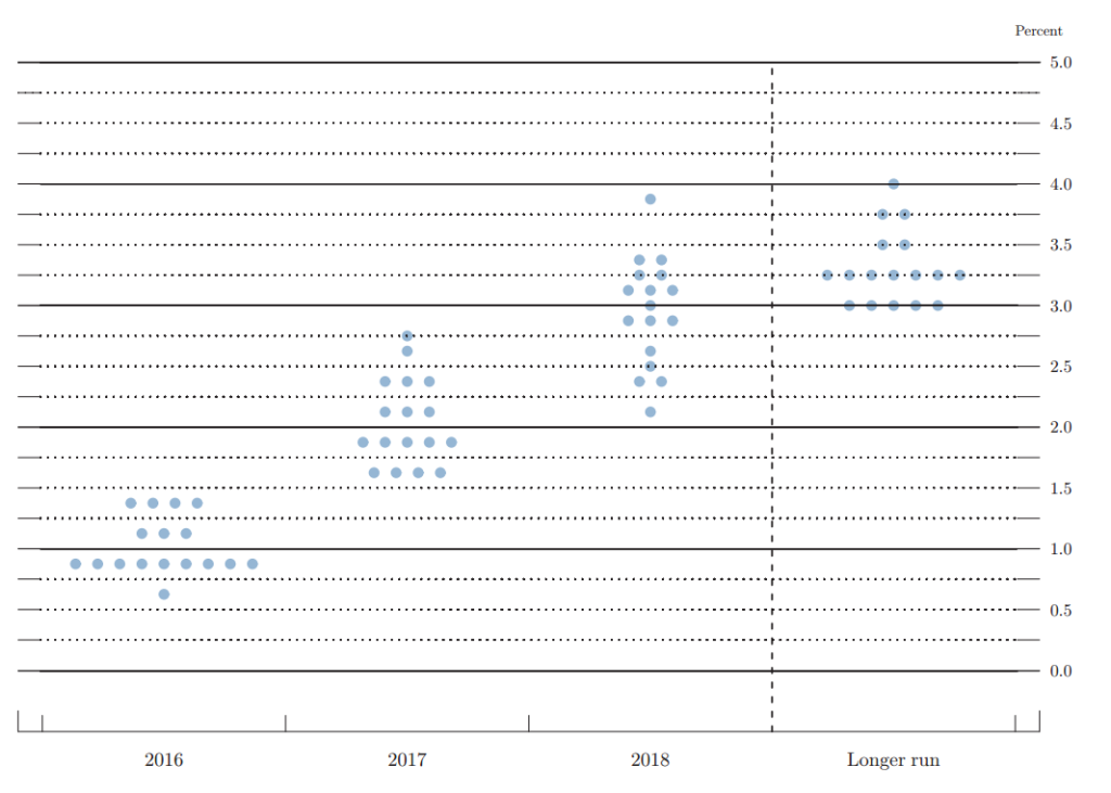 How Sustainable is USD Weakness post FOMC
