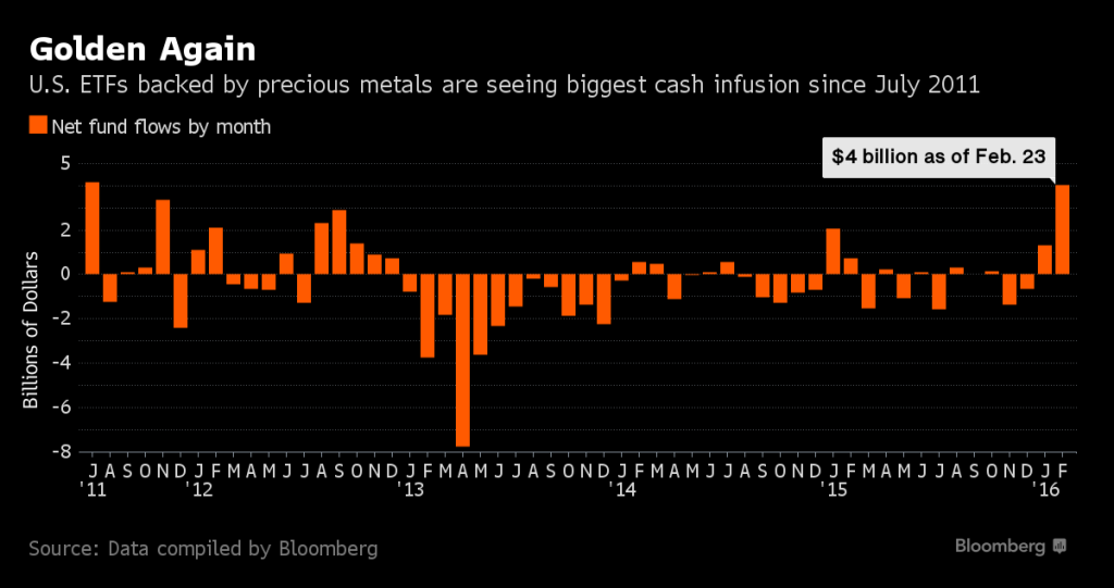 Gold ETF