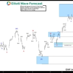 IBEX Short-term Elliott Wave Analysis 3.3.2016